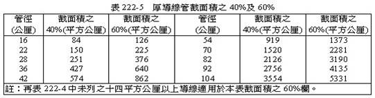 電工法規花蓮高工 電機科