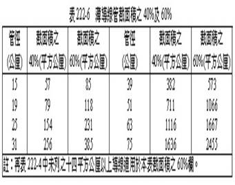 電工法規花蓮高工 電機科