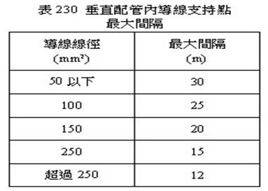 電工法規花蓮高工 電機科