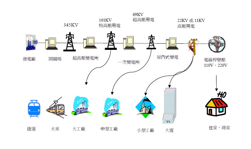 電機知識庫 花蓮高工-電機科